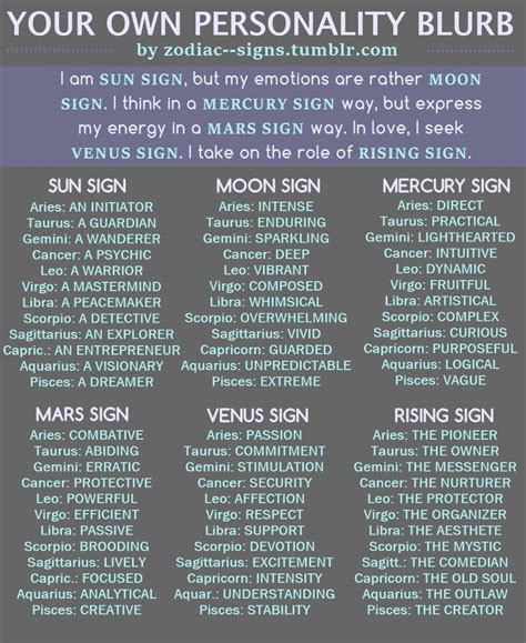 zodiac signs - zodiac–signs: “I am SUN SIGN, but my emotions... | Astrology signs, Mercury sign ...