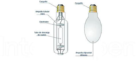 Parts of the metal halide lamp. Source: Manual INDAL lighting. | Download Scientific Diagram