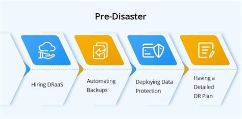 Data Center Disaster Recovery Best Practices | FS Community