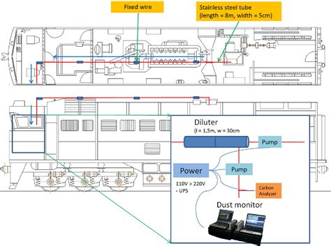 Diesel Locomotive Engine Diagram : Diesel Locomotive Wikiwand / Technical features for the first ...