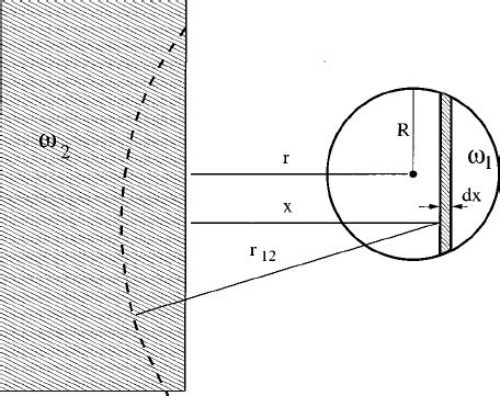 Representation of the sphere-to-half-space geometry. See the text and ...