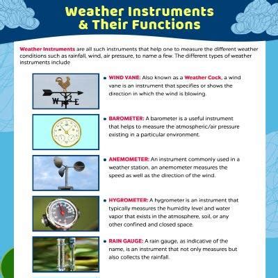 Weather Measuring Tools