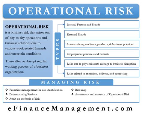 What is Operational Risk? | Types, Manage, Approaches, Control | eFM