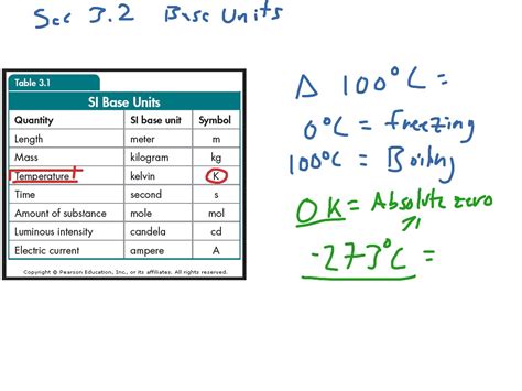 Example Of Formula Unit