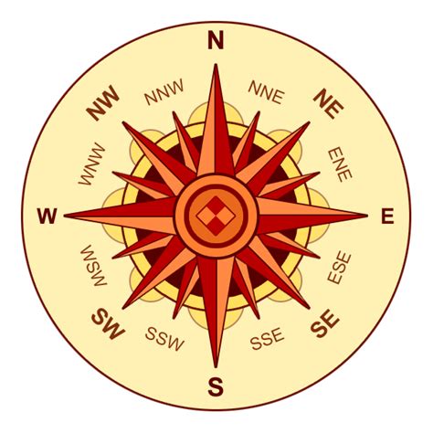 קובץ:Compass rose browns 00.png – ויקיפדיה