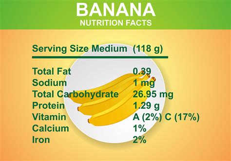 Banana Nutrition Facts Vector 163855 Vector Art at Vecteezy