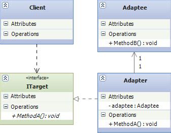 Design Patterns 2 of 3 - Structural Design Patterns - CodeProject