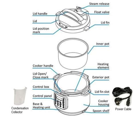 Parts Of Rice Cooker And Their Functions