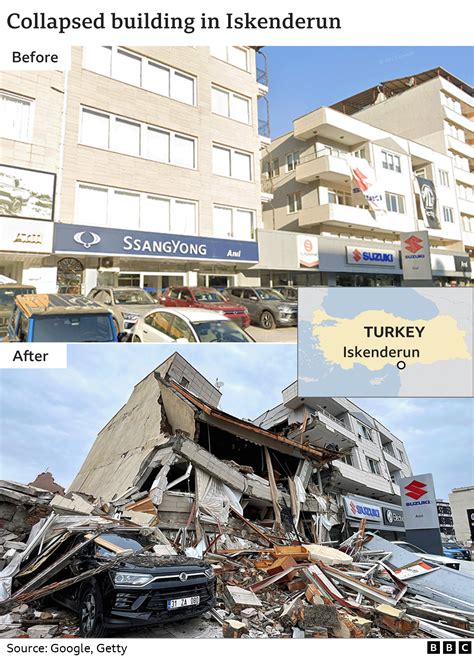 Turkey earthquake - SlaineAdena