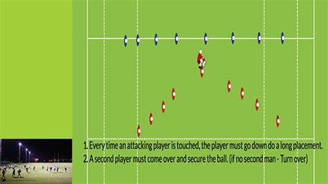 Breakdown Touch Contact Skills - Rugby Drills, Rugby | Sportplan