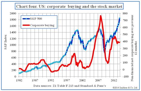 Stock in japanese market index chart - support and resistance forex trading strategy