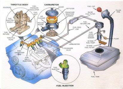 BMW Fuel Injection System Parts and Repairs Stripping For Spares in Johannesburg