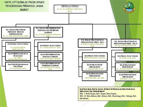 Dinas Pendidikan Provinsi Jawa Barat – newstempo