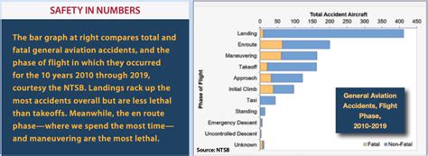NTSB Reports - Aviation Safety