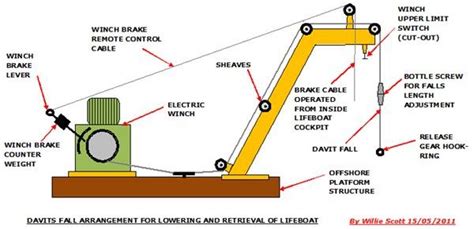 Essential Survival Equipment on Ships and Marine Platforms