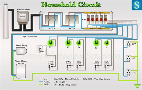 Creating Electrical Wiring Diagram House Wiring Electrical