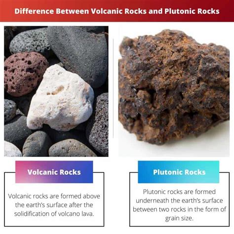 Volcanic Rocks vs Plutonic Rocks: Difference and Comparison