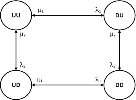 State space diagram with two states | Download Scientific Diagram