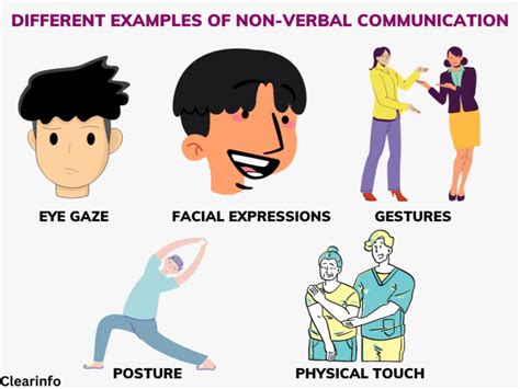 What is Non-Verbal Communication: Examples, Types & Importance