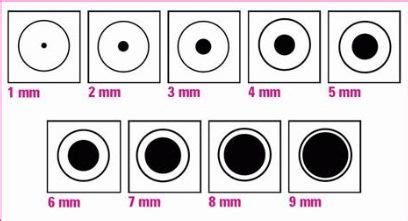 Normal Pupil Size Chart