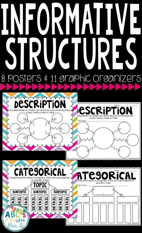 Informative text structure posters and graphic organizers - students ...