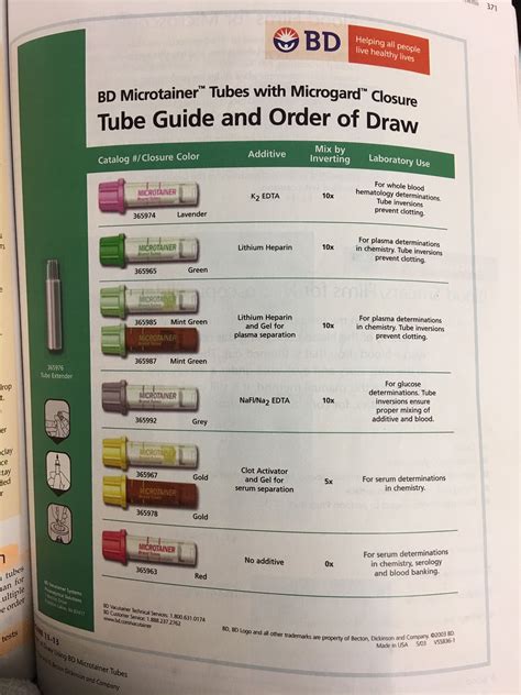 Order Of Draw For Capillary Puncture - Aesthetic Drawing