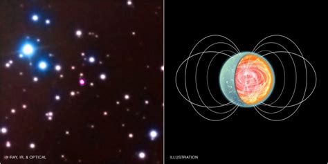 Magnetar SGR 0418 Has Lowest Surface Magnetic Field Ever Found in a Neutron Star