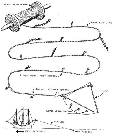 Exploration in the Age of Sail - History - Game-Labs Forum