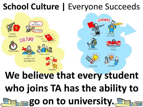 School Culture - Torquay Academy