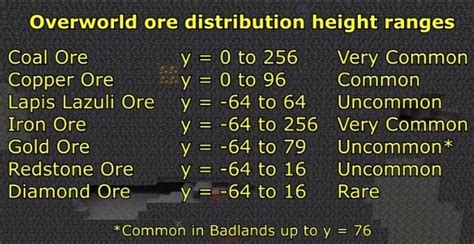 Ore distribution in 1.17 - How to find ores easier