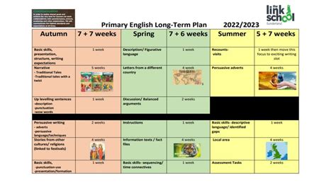 KS1 Curriculum - The Link School