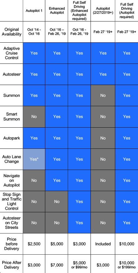 The Ultimate Guide to Tesla Autopilot | Current Automotive