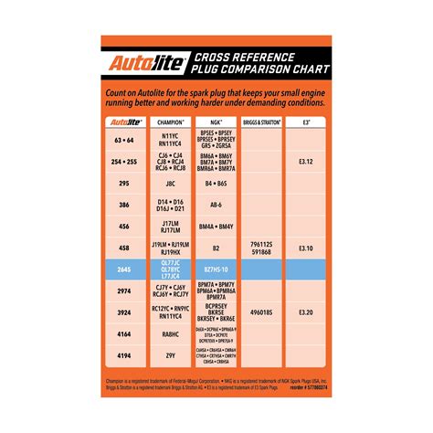 Spark Plug Gap Chart | ubicaciondepersonas.cdmx.gob.mx