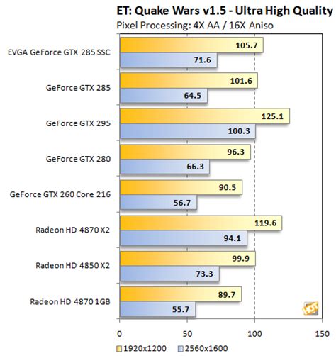 NVIDIA GeForce GTX 285 Unveiled - Page 5 | HotHardware