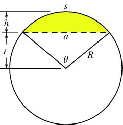 Arc And Chord Length Formula - Chord Walls