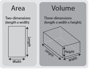 Calculating Volume | Skills You Need