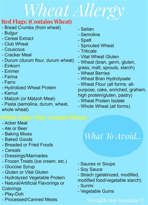 What To Avoid With A Wheat Allergy