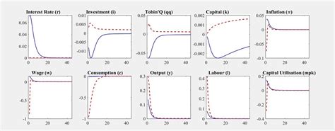 Matlab plot title centered - Stochastic simulations - Dynare Forum