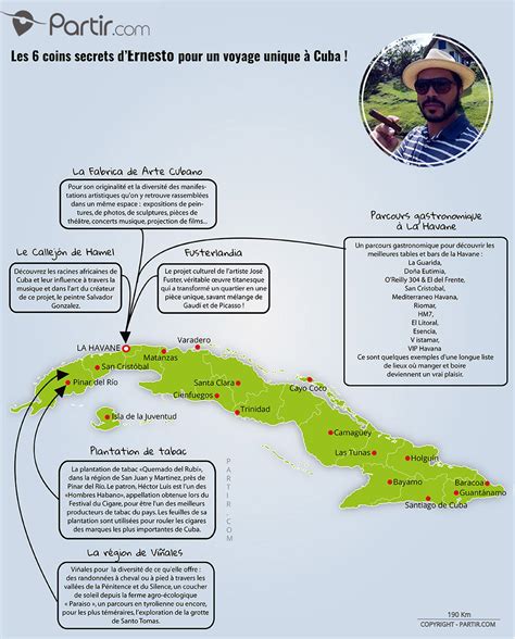 Cartes touristiques et plans Cuba : régions, points d'intérêts et distances