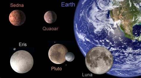 Widows to the Universe Image:/pluto/kuiper_belt/earth_kbo_sizes_big.jpg