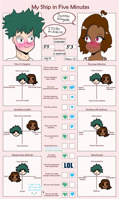 [BNHA OC]My ship in 5 minutes: Suishuku by tania2024 on DeviantArt