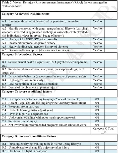 Costum Mental Health Risk Assessment Template PDF - Kelitbanganwonogiri