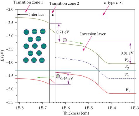 Energy band diagram at equilibrium. | Download Scientific Diagram