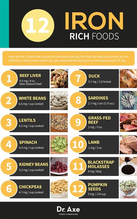 Pin on Superfoods