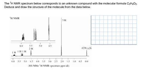 Solved The^1 H NMR spectrum below corresponds to an unknown | Chegg.com