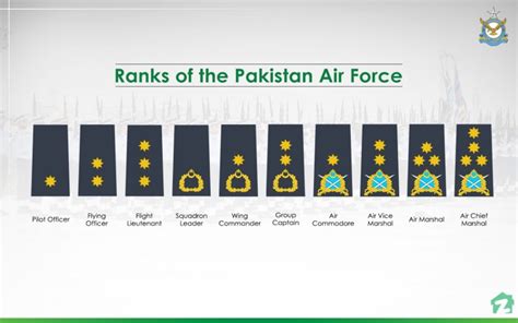 All About Ranks in the Pakistan Armed Forces | Zameen Blog