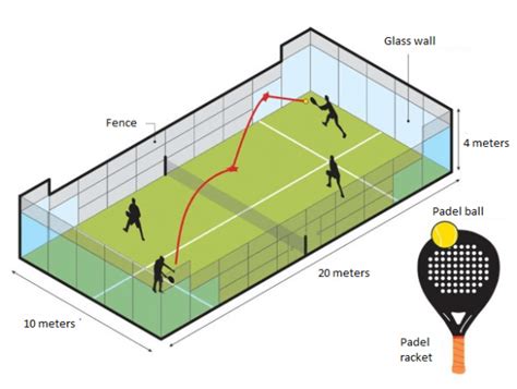 Las reglas del pádel: cómo funciona este deporte