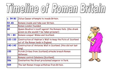 Roman Britain Timeline