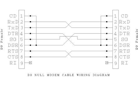 [DIAGRAM] Usb To Db9 Serial Pinout Wiring Diagram - MYDIAGRAM.ONLINE