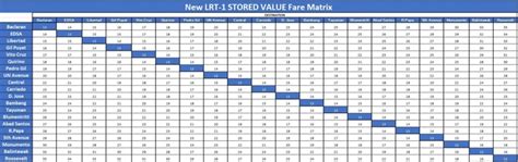 LRT Fares Hike August 2023; New Fare Price for LRT-1 LRT-2